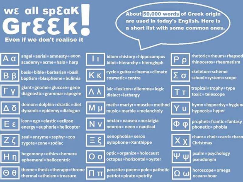 Γλώσσα: Ελληνικές λέξεις που χρησιμοποιεί όλη η ανθρωπότητα