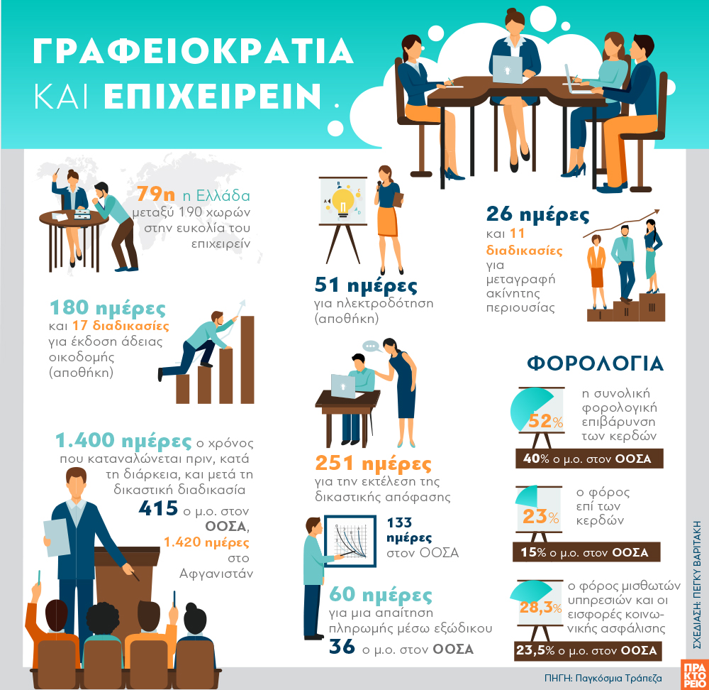grafeiokratia_kai_epiheirein.jpg γραφειοκρατεία και επιχειρείν