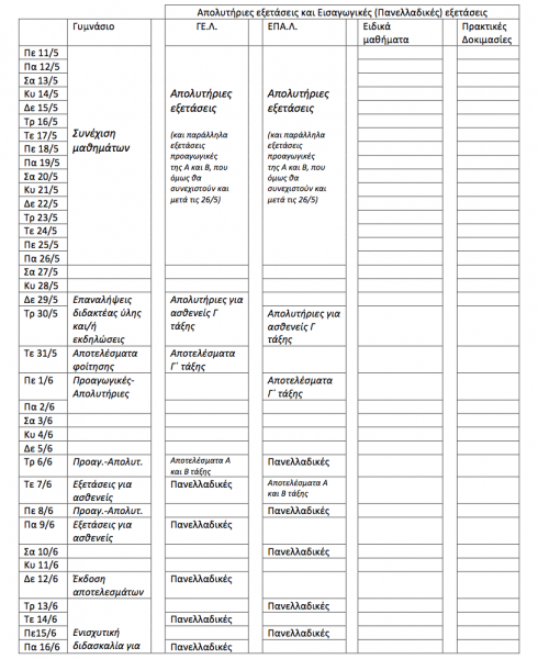 ΠΑΝΕΛΛΑΔΙΚΕΣ ΕΞΕΤΑΣΕΙΣ