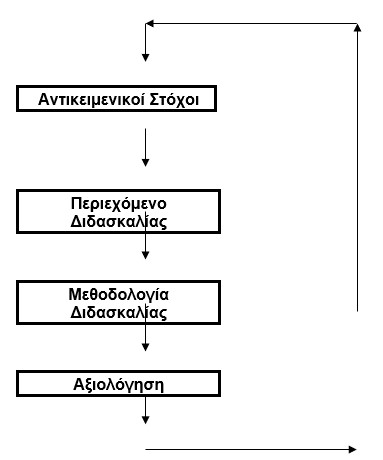 Αξιολόγηση εκπαιδευτικών