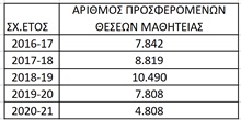 pinakas-mathiteia.jpg