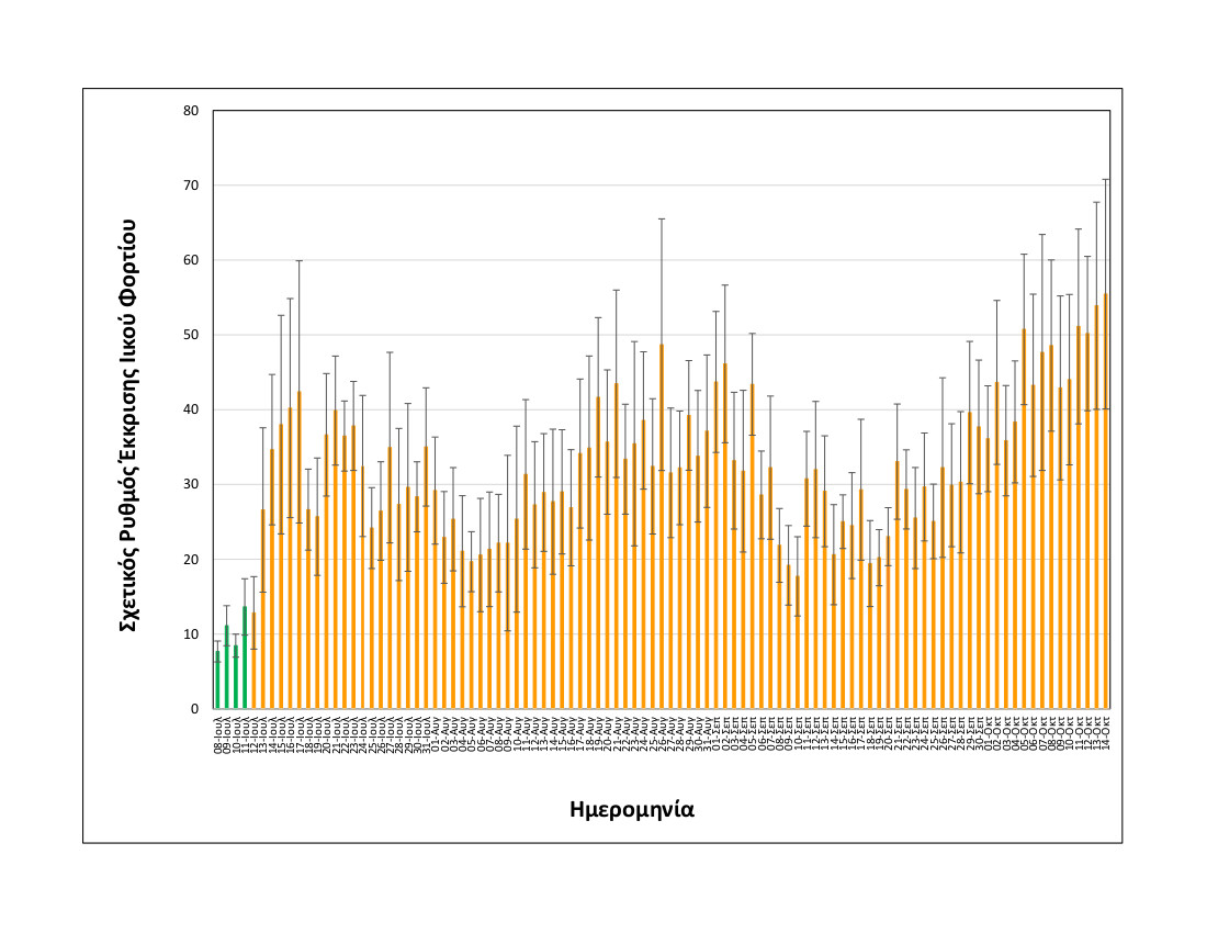 statistikakoronoios