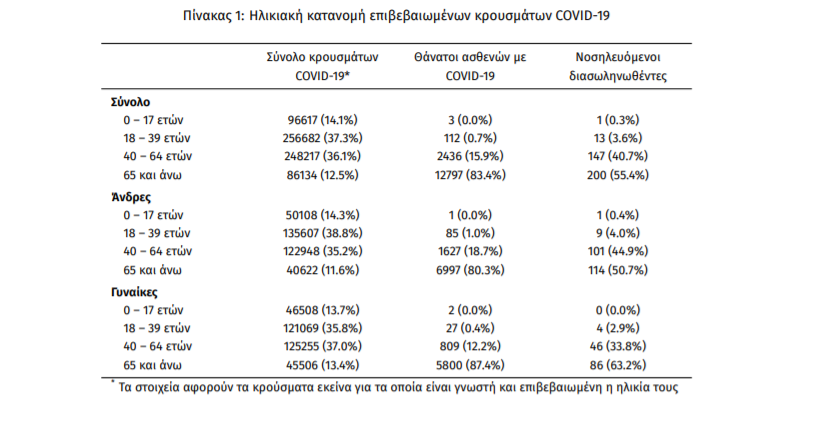 statistika