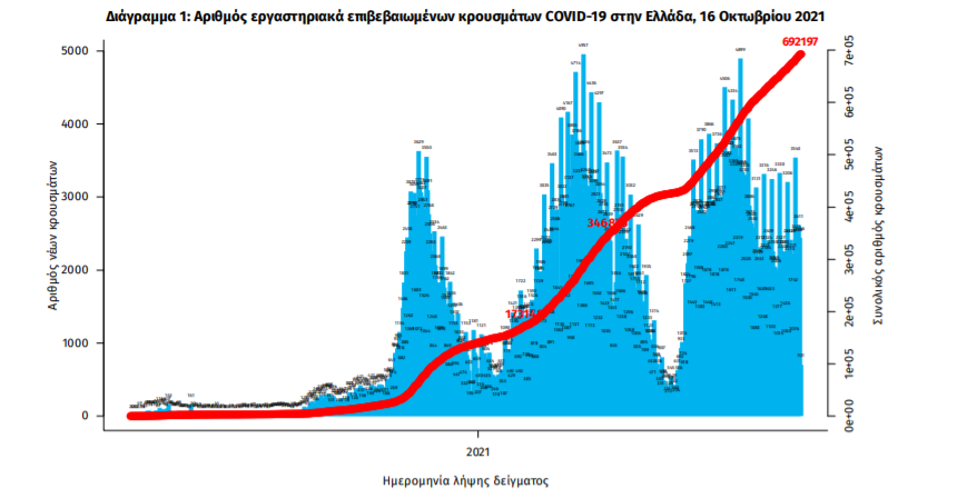 statistika