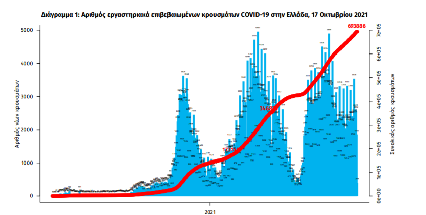 statistika.png statistika koronoios