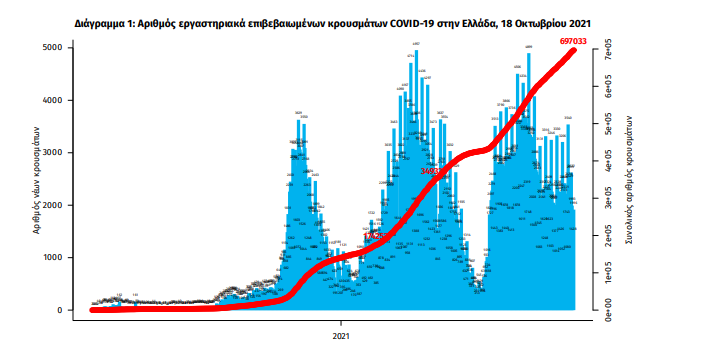 statistika_koronoios