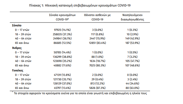 statistika_koronoios