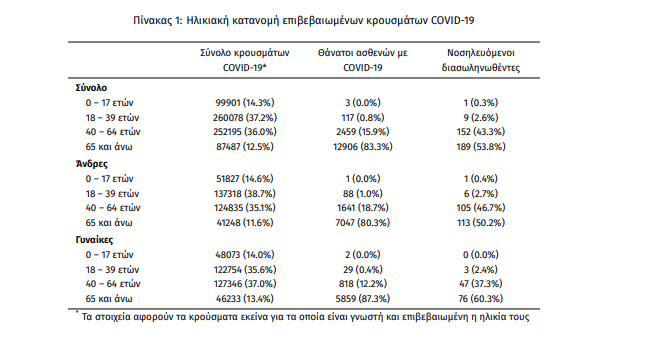 statistika_koronoios1.png statistika_koronoios