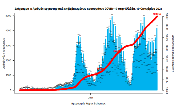 statistika_koronoios