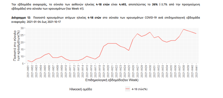 statistika_koronoios2.png statistika_koronoios