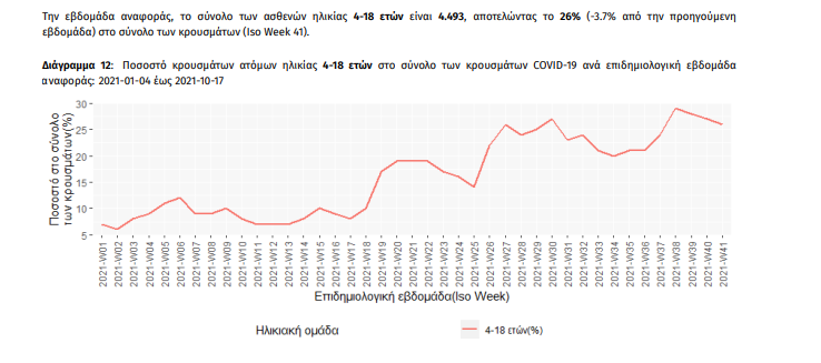 statistika_koronoios