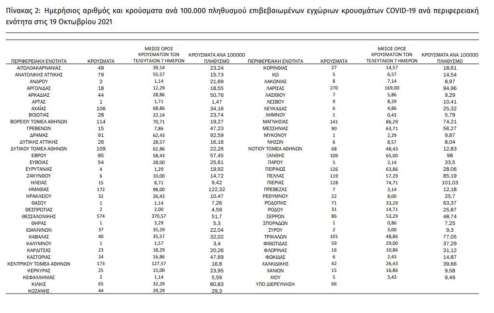 statistika_koronoios4.png statistika_koronoios