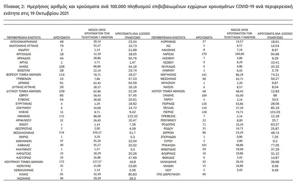 statistika_koronoios