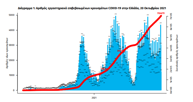 statistika_koronoios.png statistika_koronoios
