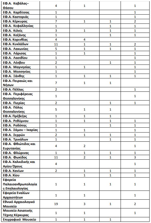 ypourgeio_politismou2.jpg Προσλήψεις στο υπουργείο Πολιτισμού