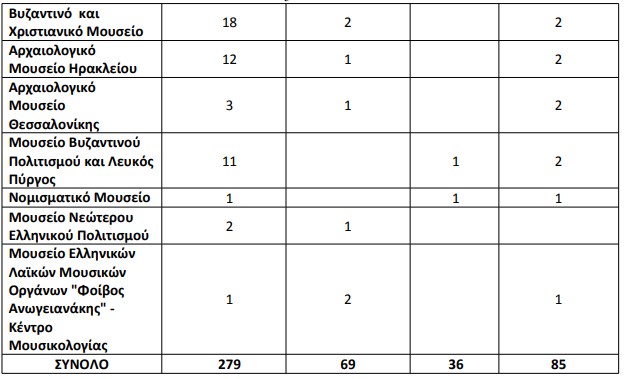 ypourgeio_politismou3.jpg Προσλήψεις στο υπουργείο Πολιτισμού