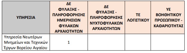 ypourgeio_politismou4.jpg Προσλήψεις στο υπουργείο Πολιτισμού