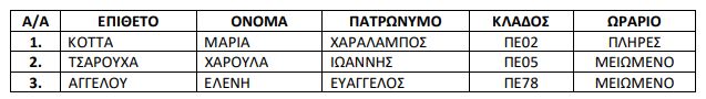 18_ano_pinakas_ekpaideutikon.jpg 18 ano pinakas ekpaideutikon