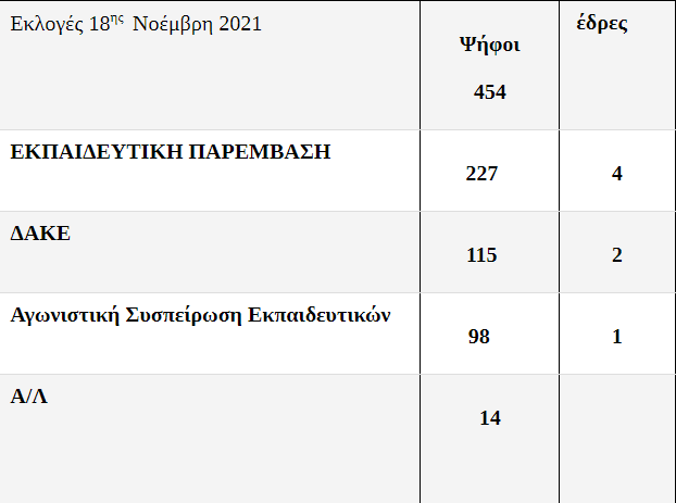 ekloges