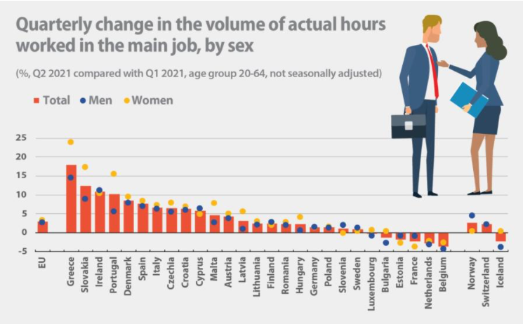 eurostat