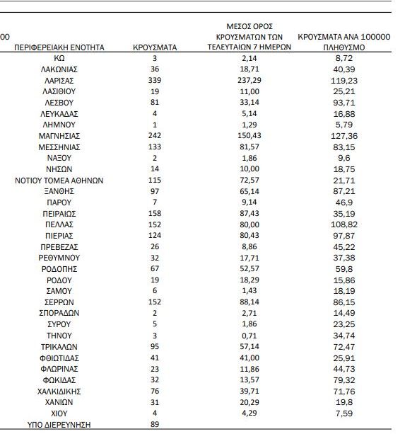 koronoios_krousmata2.png koronoios_krousmata