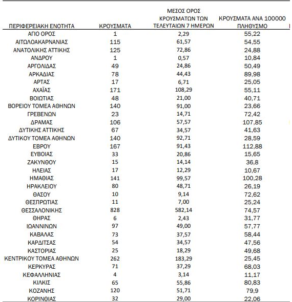 koronoios_krousmata3.png koronoios_krousmata