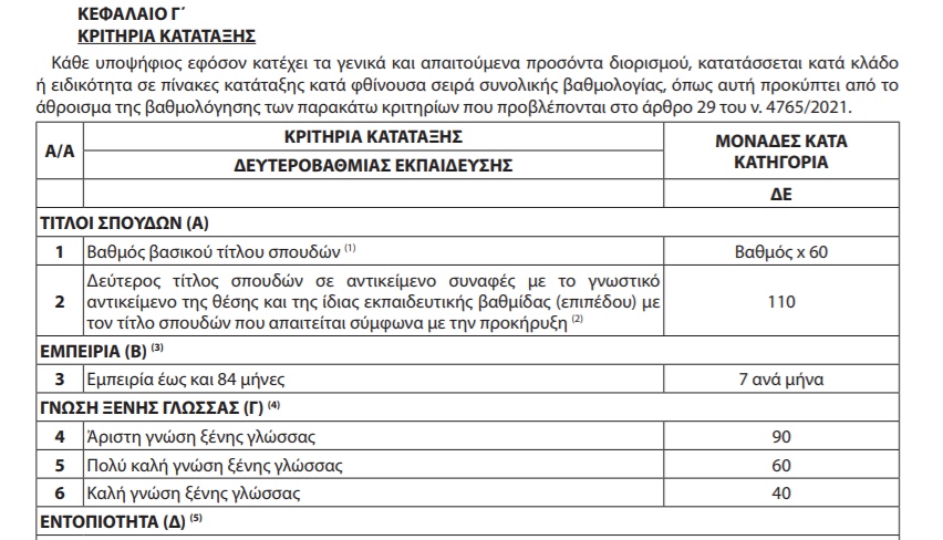 moria_proslipseis_sta_katasstimata_krataisis