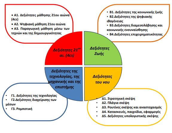 prosklisi iep3