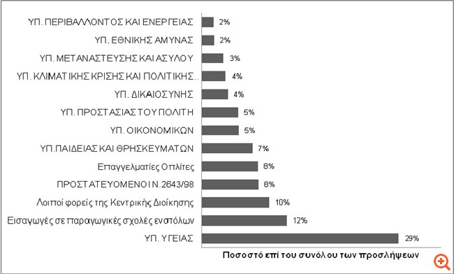 proslipseis_1.jpg proslipseis_1.jpg