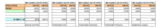 sitisi_katigories.jpg sitisi katigories