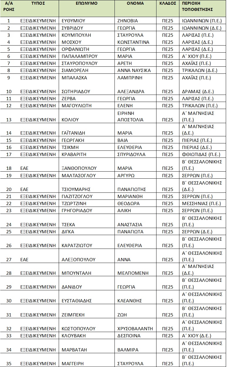 sxolikoi-nosileutes-pinakas-1.jpg sxolikoi-nosileutes-pinakas-1.jpg
