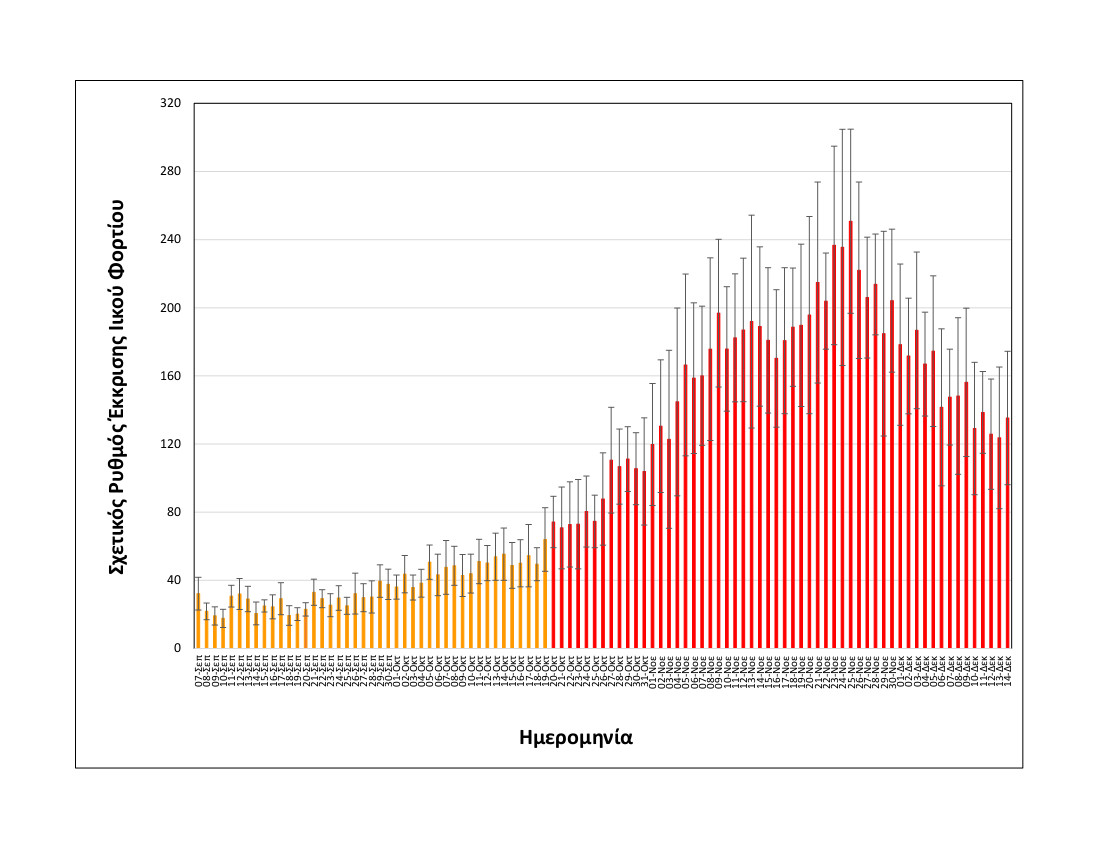 Rationalized+relative+shedding+rate_Thessaloniki_up+to+14+12+2021_SHORT.jpg Rationalized+relative+shedding+rate_Thessaloniki_up+to+14+12+2021_SHORT.jpg