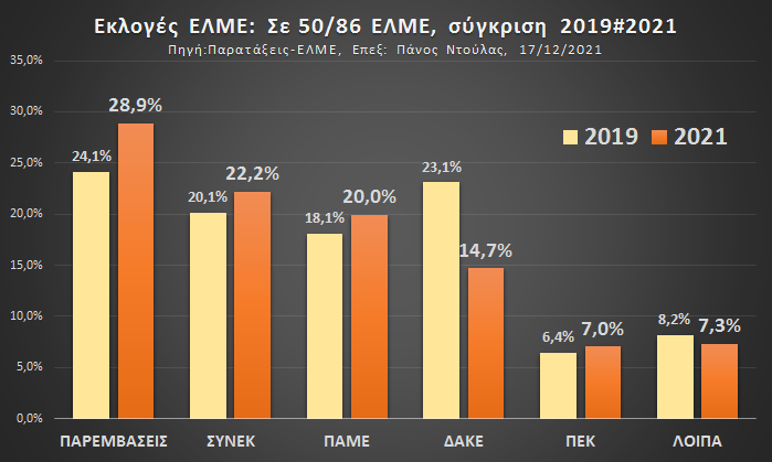 ekloges_elme_ntoylas.png ekloges_elme_ntoylas.png