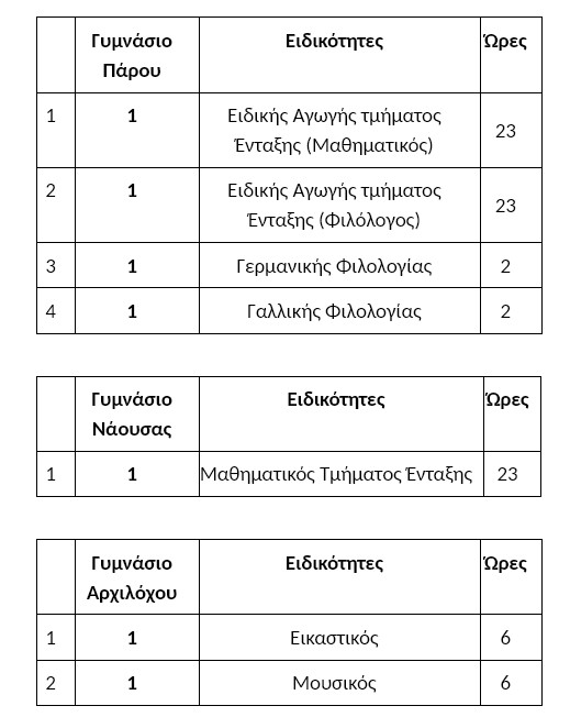 elme_parou-kena-pinakas3.jpg