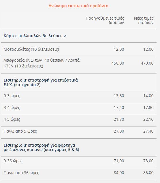 gefyra_rio_antirrio2.jpg gefyra rio antirrio2