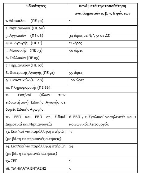 kena sxoleia keratsini drapetsona