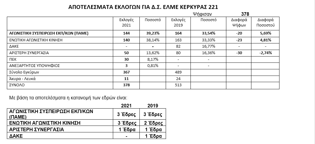 pinakas-elme-kerkyras-ekloges.jpg pinakas-elme-kerkyras-ekloges.jpg