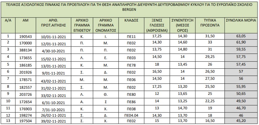 stigmiotypo_othonis_2021-12-24_113808.jpg stigmiotypo_othonis_2021-12-24_113808.jpg