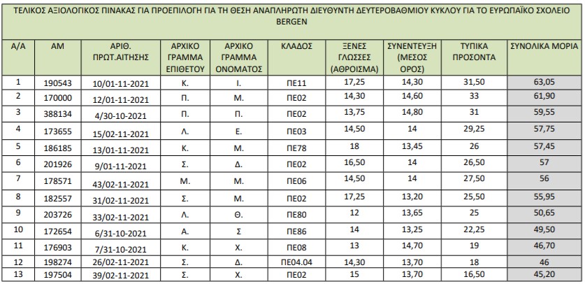 stigmiotypo_othonis_2021-12-24_113808.jpg