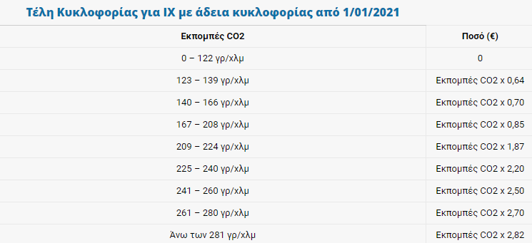 teli_kikloforias.png teli_kikloforias