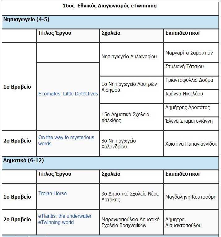 etwinning 1