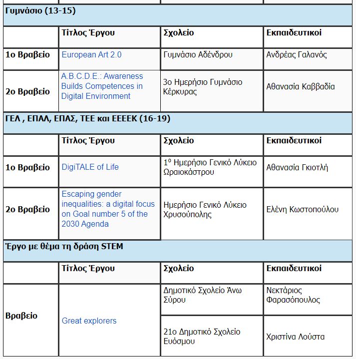 etwinning 2