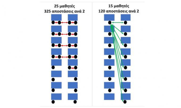 mathites_apostaseis.png mathites_apostaseis