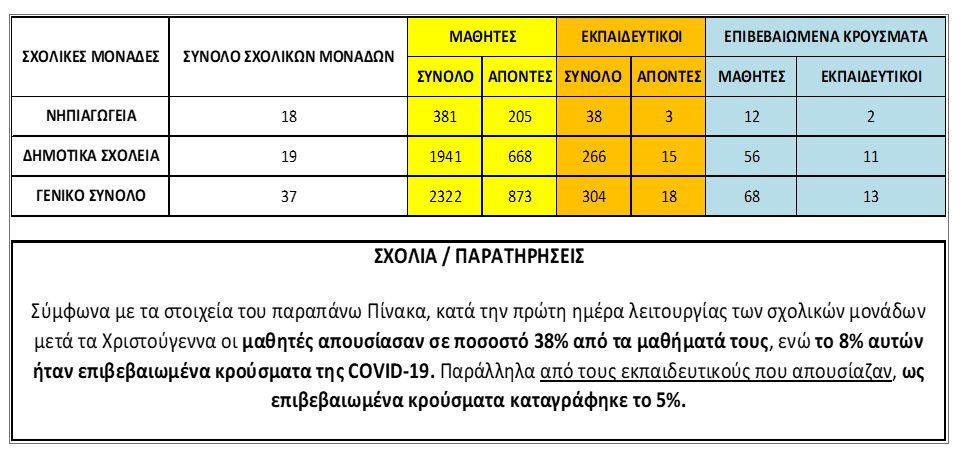 pinakas apontes ileia