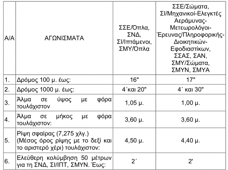 stratiotikes_sxoles