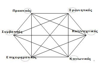 test.jpg test epaggelmatikou prosanatolismou.jpg