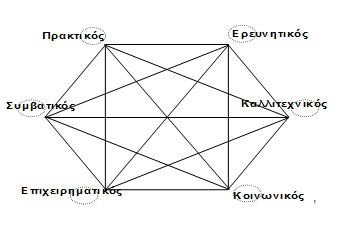 test epaggelmatikou prosanatolismou.jpg