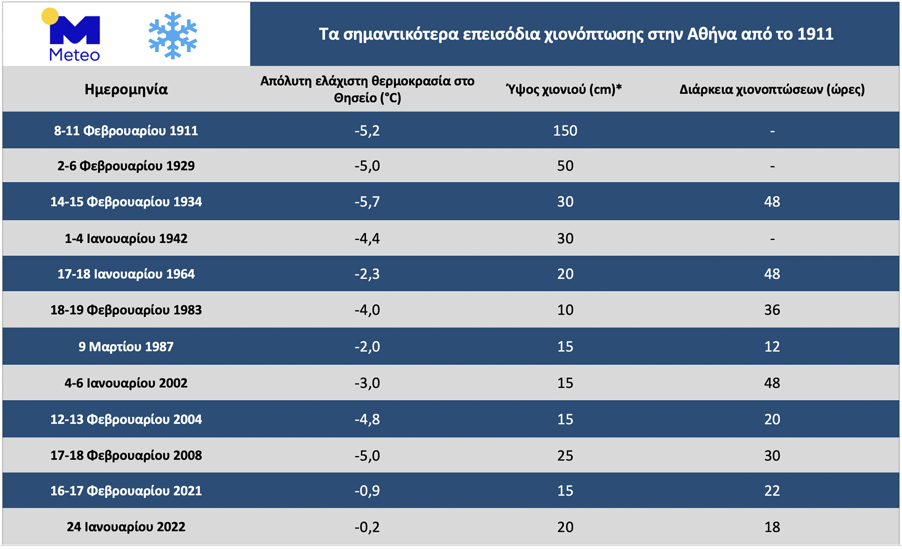 xionoptosi_attiki_elpida.jpg xionoptosi attiki elpida