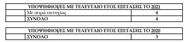 astynomikes sxoles 1