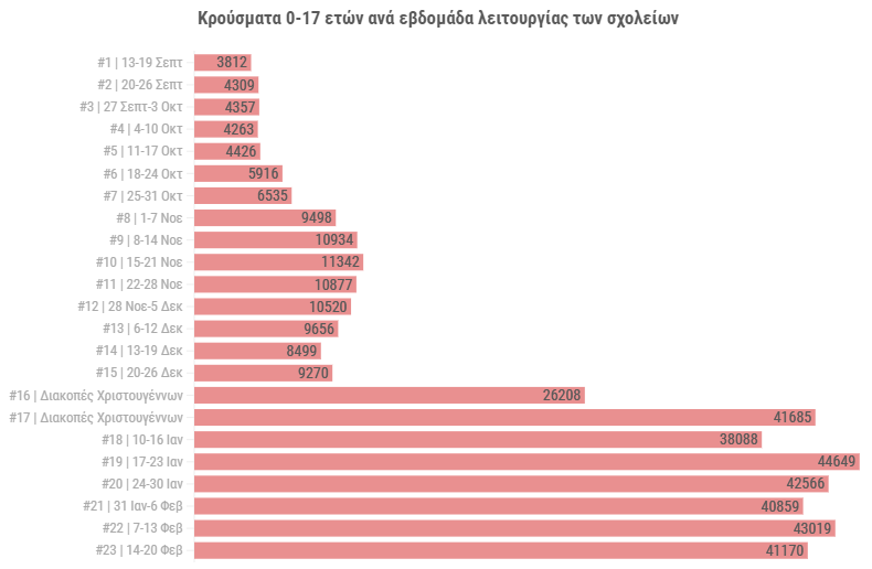 kroysmata_paidia.png